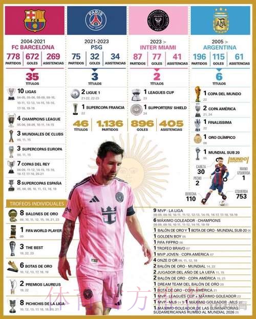 世界杯数据统计怎么查