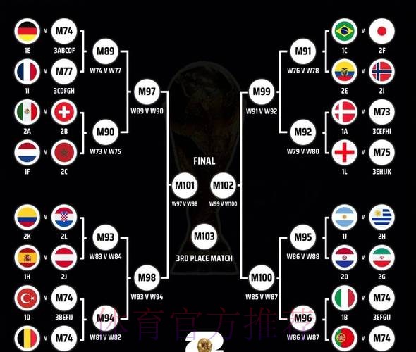 2026世界杯阵容分析怎么看