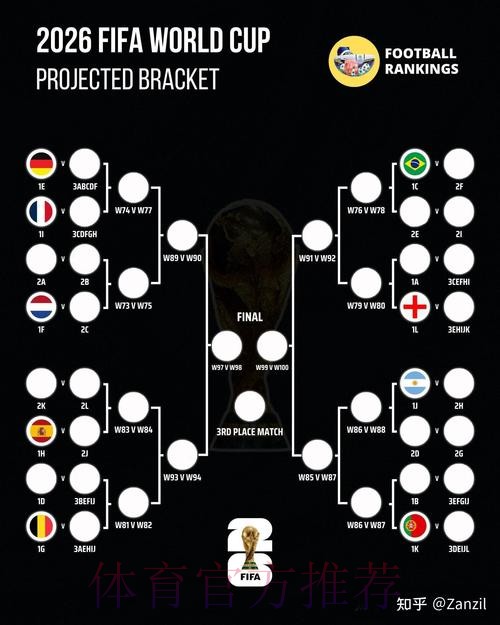 2026世界杯阵容分析怎么看